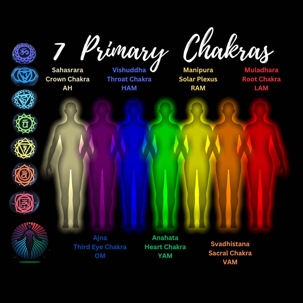 chakra energy